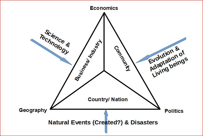 eco geo model