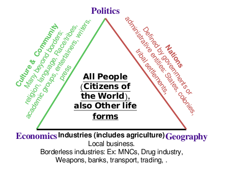 Freedom Triangle